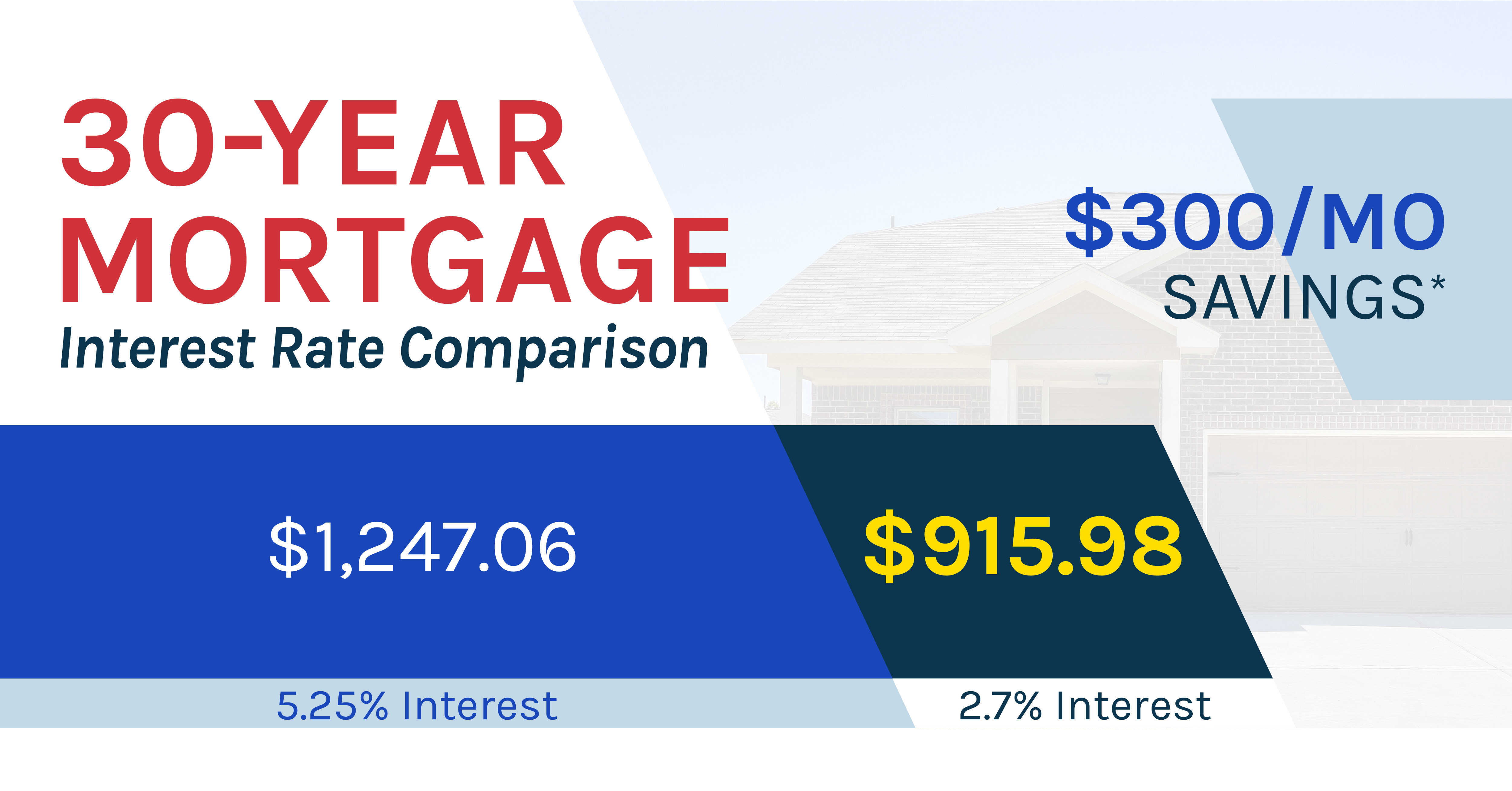 All-time Low Interest Rates for Home Mortgages